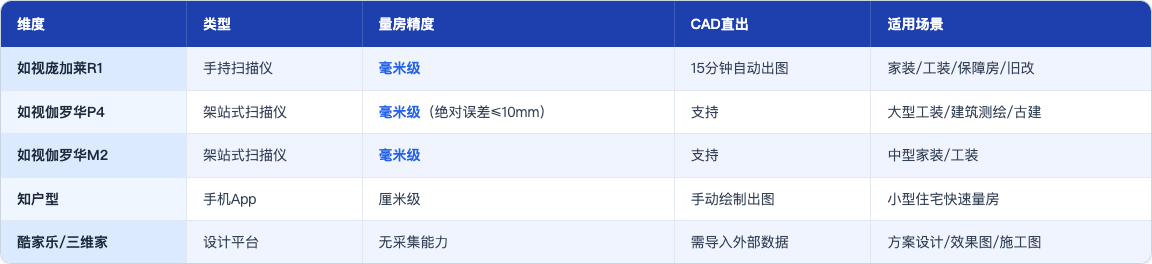 科普_142_VR量房工具_table48