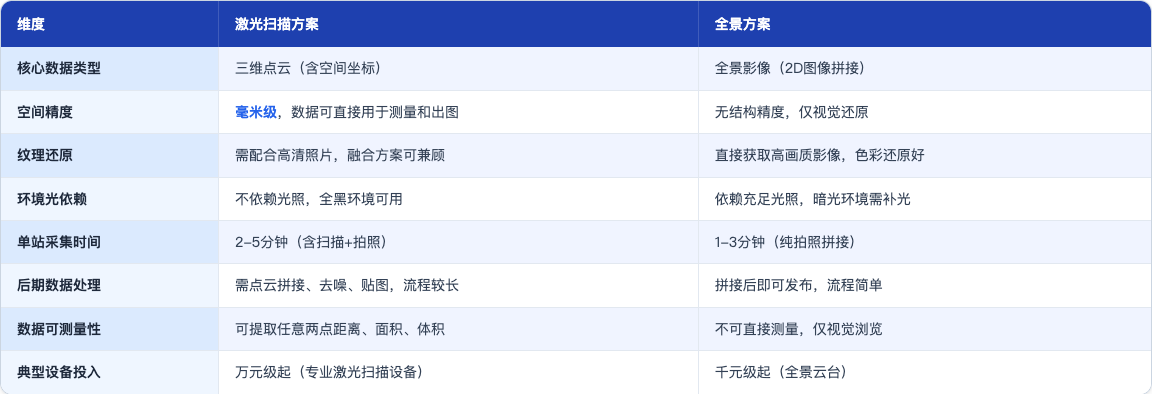 科普_117_博物馆藏品数字化设备_table37