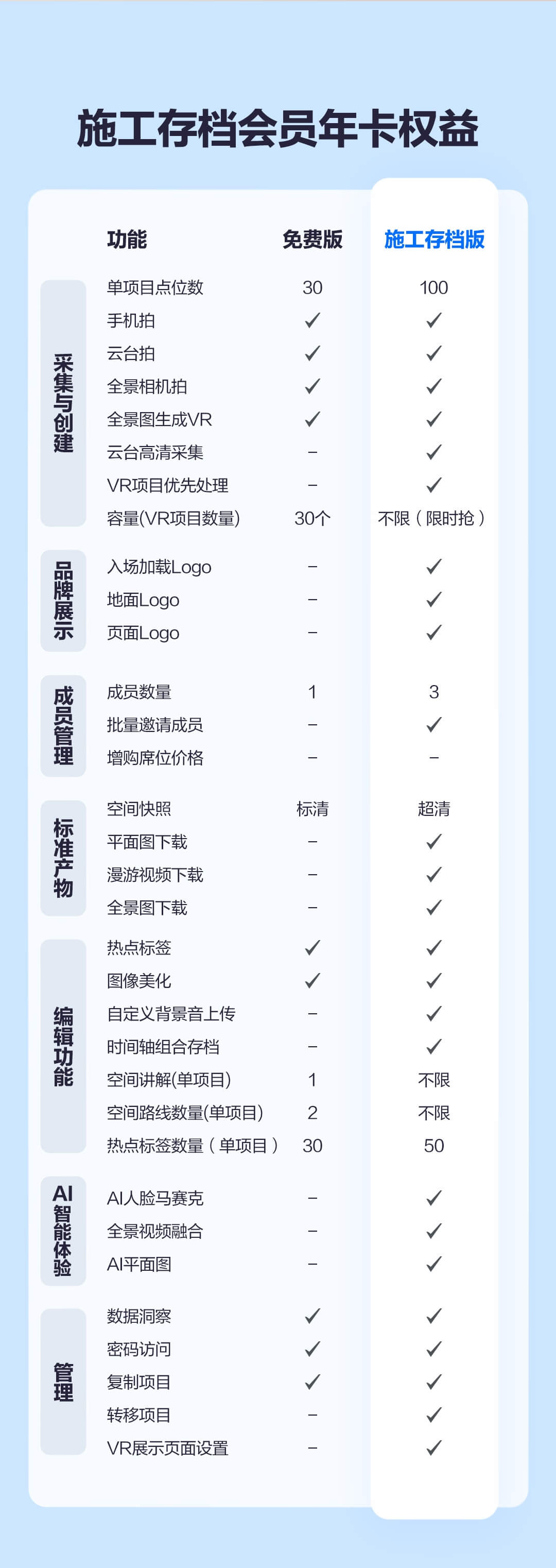 施工存档会员商品简介第11张